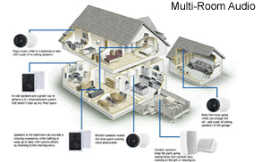 Click to visit our Multi-Room Audio Page